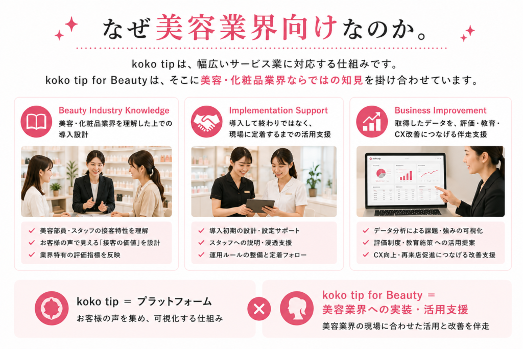 なぜ美容業界向けなのか。