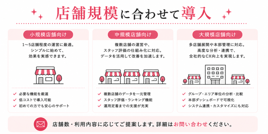 店舗規模に合わせて導入