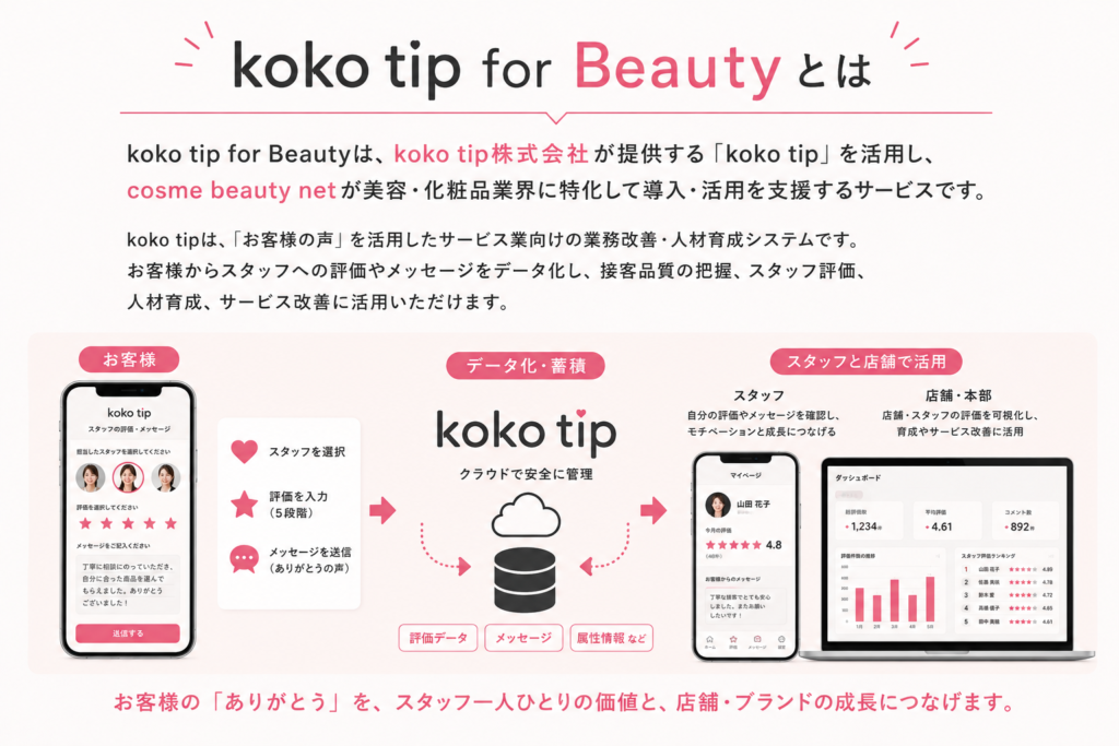 koko tip for Beautyとは