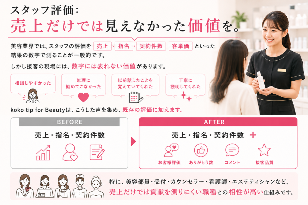売上だけでは見えなかった価値を。