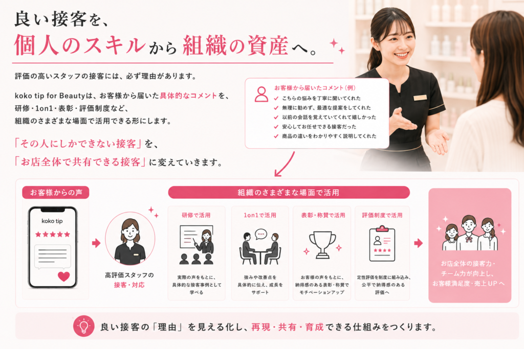 良い接客を、個人のスキルから組織の資産へ